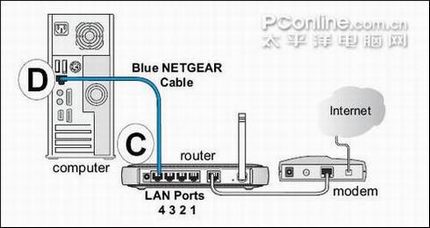  netgear_wgr614ϵ ·÷[ͼ]