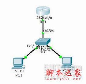 Cisco· ͼʵ