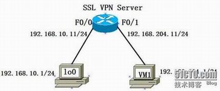 image Cisco SSL VPN 配置详解 图文