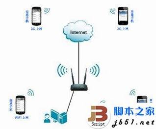 D-Link·ϸ÷(ͼĽ̳)