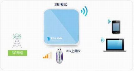 [TL-WR703N] 3G