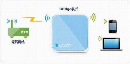 [TL-WR703N] ŽӦ- Bridgeģʽ