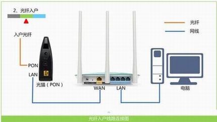ڴ(Tenda)W908R·ADSLϸͼĽ̳