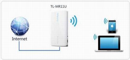 [TL-MR11U]  3G·