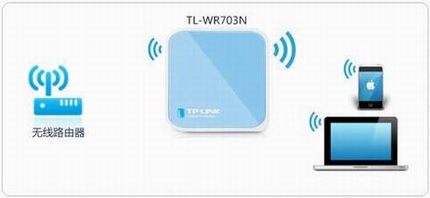 [TL-WR703N] 3G·