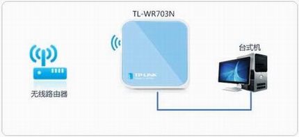 [TL-WR703N] 3G·