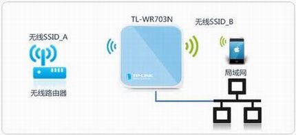 [TL-WR703N] 3G·