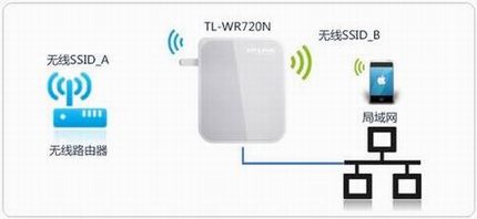 [TL-WR720N] 3G·