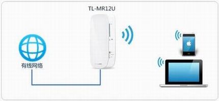 [TL-MR12U] 3G·ôʹã