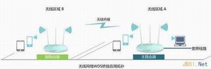 TP-Link·ŽͼĽ̳