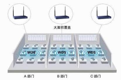 WVRϵ·ӦáWDS