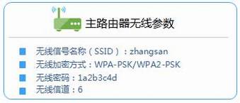 [TL-WR1041N]  ŽӣWDSã