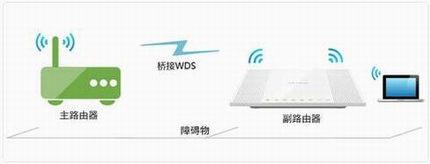 [TL-WR746N] ŽӣWDSã