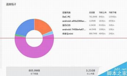 129Ԫ·newifi miniônewifi mini