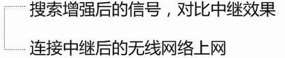 [TL-WR702N] ʹֻMini·-Repeaterģʽ