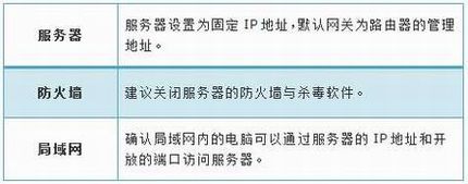 [TL-WR885N] ӳ