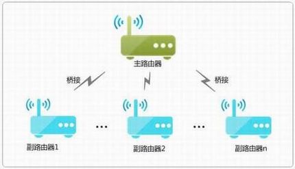 TP-LINK·WDSӦ÷