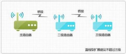 TP-LINK·WDSӦ÷
