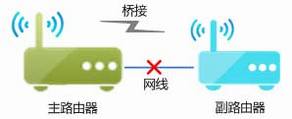TP-LINK·WDSӦ÷