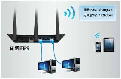 TP-LINK·WDSӦ÷