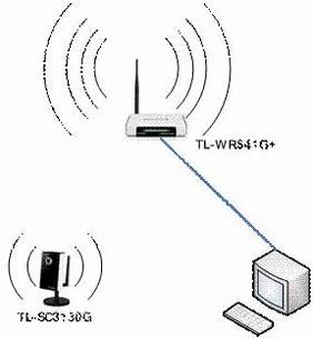 IP Cameraָ