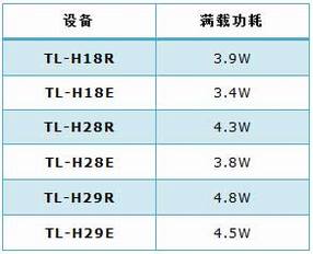 HyFi