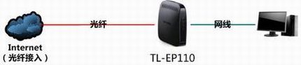TL-EP110 V2.0ʹָ