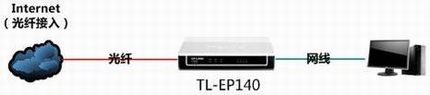 TL-EP140 V2.0ʹָ