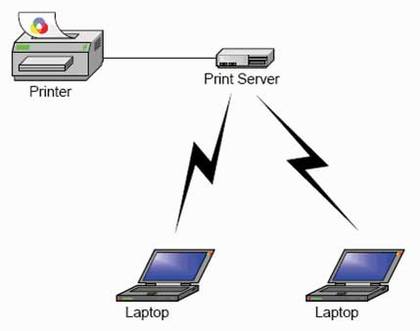 ӡTL-WPS510Uٰװָ