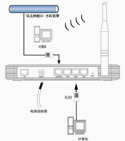 TD-W89541GǿͣV1.0ٰװָ