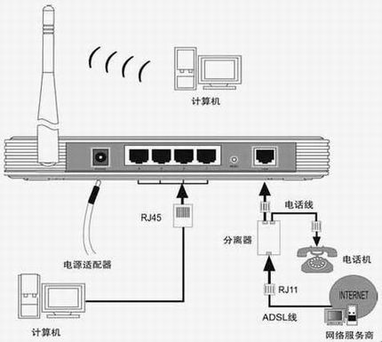 TD-W8910/8900Gٰװָ