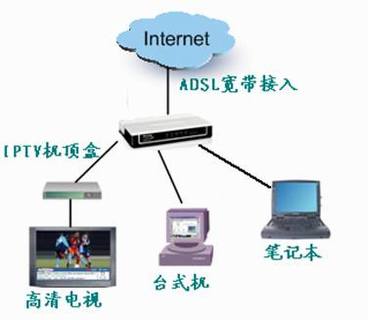 һTD-89402ǿV2 IPTV