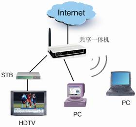 һTD-W89741NǿV1 IPTV
