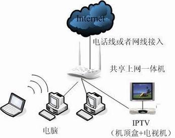 һIPTV÷