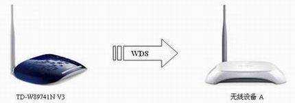 TD-W89741NǿŽӣWDSָ