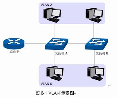 ֪ʶ--VLAN