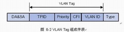 ֪ʶ--VLAN