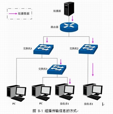 ֪ʶ--鲥