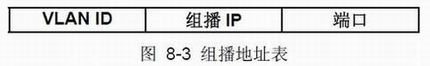֪ʶ--鲥