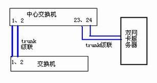 ùܾTRUNKܵӦþ