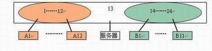 ùܾģͽIEEE 802.1Q VLAN