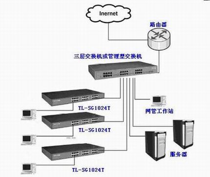 TL-SG1024T(Tϵ)ģʽѡ