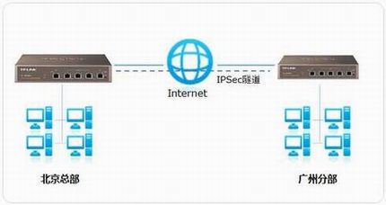 [ҵ·]  IPSec VPNָ