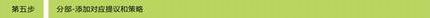 [ҵ·]  IPSec VPNָ