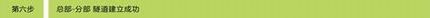 [ҵ·]  IPSec VPNָ