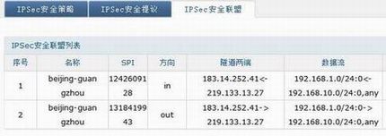 [ҵ·]  IPSec VPNָ
