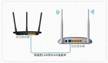 ·LAN-WAN÷