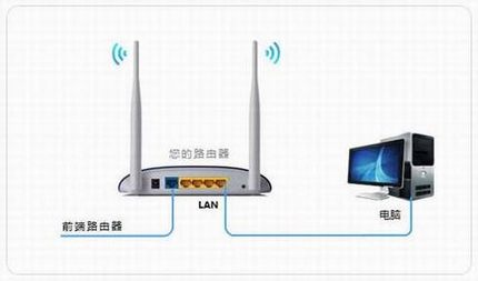 ·LAN-WAN÷