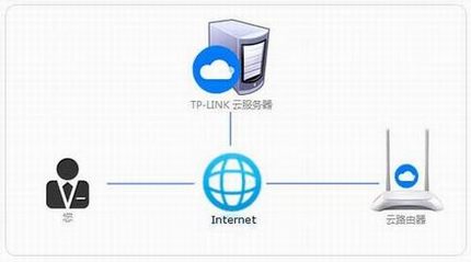 [·] TP-LINK IDúʹ
