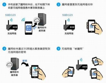 УTP-LINK߲Ʒη